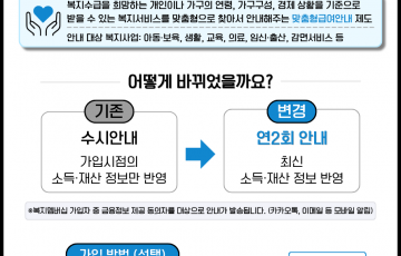 보건복지부 복지멤버십 정기안내 첫 도입